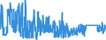 CN 90283019 /Exports /Unit = Prices (Euro/suppl. units) /Partner: Luxembourg /Reporter: Eur27_2020 /90283019:Electricity Supply or Production Meters for Alternating Current, Multi-phase, Incl. Calibrating Meters Therefor