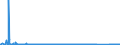 CN 90283019 /Exports /Unit = Prices (Euro/suppl. units) /Partner: Slovakia /Reporter: Eur27_2020 /90283019:Electricity Supply or Production Meters for Alternating Current, Multi-phase, Incl. Calibrating Meters Therefor