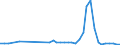 KN 90283019 /Exporte /Einheit = Preise (Euro/Bes. Maßeinheiten) /Partnerland: Weissrussland /Meldeland: Eur27_2020 /90283019:DrehstromzÃ¤hler, Einschl. EichzÃ¤hler DafÃ¼r