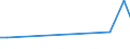 KN 90283019 /Exporte /Einheit = Preise (Euro/Bes. Maßeinheiten) /Partnerland: Tadschikistan /Meldeland: Eur27_2020 /90283019:DrehstromzÃ¤hler, Einschl. EichzÃ¤hler DafÃ¼r