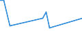 KN 90283019 /Exporte /Einheit = Preise (Euro/Bes. Maßeinheiten) /Partnerland: Kirgistan /Meldeland: Eur27_2020 /90283019:DrehstromzÃ¤hler, Einschl. EichzÃ¤hler DafÃ¼r