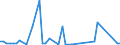 KN 90283019 /Exporte /Einheit = Preise (Euro/Bes. Maßeinheiten) /Partnerland: Tschad /Meldeland: Eur27_2020 /90283019:DrehstromzÃ¤hler, Einschl. EichzÃ¤hler DafÃ¼r