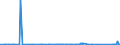 CN 90283019 /Exports /Unit = Prices (Euro/suppl. units) /Partner: Senegal /Reporter: Eur27_2020 /90283019:Electricity Supply or Production Meters for Alternating Current, Multi-phase, Incl. Calibrating Meters Therefor