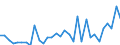 CN 90283090 /Exports /Unit = Prices (Euro/suppl. units) /Partner: United Kingdom(Excluding Northern Ireland) /Reporter: Eur27_2020 /90283090:Electricity Supply or Production Meters for Continuous Current, Incl. Calibrating Meters Therefor