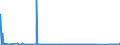 CN 90283090 /Exports /Unit = Prices (Euro/suppl. units) /Partner: Malta /Reporter: Eur27_2020 /90283090:Electricity Supply or Production Meters for Continuous Current, Incl. Calibrating Meters Therefor
