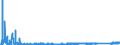 CN 90283090 /Exports /Unit = Prices (Euro/suppl. units) /Partner: Hungary /Reporter: Eur27_2020 /90283090:Electricity Supply or Production Meters for Continuous Current, Incl. Calibrating Meters Therefor