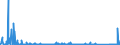 CN 90283090 /Exports /Unit = Prices (Euro/suppl. units) /Partner: Croatia /Reporter: Eur27_2020 /90283090:Electricity Supply or Production Meters for Continuous Current, Incl. Calibrating Meters Therefor