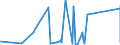CN 90283090 /Exports /Unit = Prices (Euro/suppl. units) /Partner: Equat.guinea /Reporter: Eur27_2020 /90283090:Electricity Supply or Production Meters for Continuous Current, Incl. Calibrating Meters Therefor