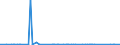 CN 90283090 /Exports /Unit = Prices (Euro/suppl. units) /Partner: Congo (Dem. Rep.) /Reporter: Eur27_2020 /90283090:Electricity Supply or Production Meters for Continuous Current, Incl. Calibrating Meters Therefor