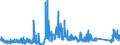 CN 90289010 /Exports /Unit = Prices (Euro/ton) /Partner: Switzerland /Reporter: Eur27_2020 /90289010:Parts and Accessories for Electricity Meters, N.e.s.