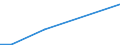 KN 90289010 /Exporte /Einheit = Preise (Euro/Tonne) /Partnerland: Armenien /Meldeland: Europäische Union /90289010:Teile und ZubehÃ¶r FÃ¼r ElektrizitÃ¤tszÃ¤hler, A.n.g.