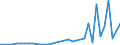 KN 90289010 /Exporte /Einheit = Preise (Euro/Tonne) /Partnerland: Ehem.jug.rep.mazed /Meldeland: Eur27_2020 /90289010:Teile und ZubehÃ¶r FÃ¼r ElektrizitÃ¤tszÃ¤hler, A.n.g.