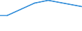 KN 90289010 /Exporte /Einheit = Preise (Euro/Tonne) /Partnerland: Mauretanien /Meldeland: Eur15 /90289010:Teile und ZubehÃ¶r FÃ¼r ElektrizitÃ¤tszÃ¤hler, A.n.g.