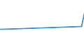 KN 90289010 /Exporte /Einheit = Preise (Euro/Tonne) /Partnerland: Mali /Meldeland: Europäische Union /90289010:Teile und ZubehÃ¶r FÃ¼r ElektrizitÃ¤tszÃ¤hler, A.n.g.