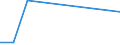 KN 90289010 /Exporte /Einheit = Preise (Euro/Tonne) /Partnerland: Tschad /Meldeland: Europäische Union /90289010:Teile und ZubehÃ¶r FÃ¼r ElektrizitÃ¤tszÃ¤hler, A.n.g.