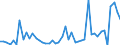CN 90289090 /Exports /Unit = Prices (Euro/ton) /Partner: Ireland /Reporter: Eur27_2020 /90289090:Parts and Accessories for gas or Liquid Meters, N.e.s.