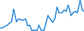 KN 90289090 /Exporte /Einheit = Preise (Euro/Tonne) /Partnerland: Daenemark /Meldeland: Eur27_2020 /90289090:Teile und ZubehÃ¶r FÃ¼r GaszÃ¤hler Oder FlÃ¼ssigkeitszÃ¤hler, A.n.g.