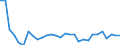 KN 90289090 /Exporte /Einheit = Preise (Euro/Tonne) /Partnerland: Luxemburg /Meldeland: Eur27_2020 /90289090:Teile und ZubehÃ¶r FÃ¼r GaszÃ¤hler Oder FlÃ¼ssigkeitszÃ¤hler, A.n.g.