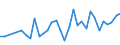 KN 90289090 /Exporte /Einheit = Preise (Euro/Tonne) /Partnerland: Armenien /Meldeland: Eur27_2020 /90289090:Teile und ZubehÃ¶r FÃ¼r GaszÃ¤hler Oder FlÃ¼ssigkeitszÃ¤hler, A.n.g.