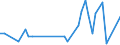 KN 90289090 /Exporte /Einheit = Preise (Euro/Tonne) /Partnerland: Tschad /Meldeland: Eur27_2020 /90289090:Teile und ZubehÃ¶r FÃ¼r GaszÃ¤hler Oder FlÃ¼ssigkeitszÃ¤hler, A.n.g.