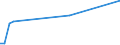 KN 90289090 /Exporte /Einheit = Preise (Euro/Tonne) /Partnerland: Zentralaf.republik /Meldeland: Europäische Union /90289090:Teile und ZubehÃ¶r FÃ¼r GaszÃ¤hler Oder FlÃ¼ssigkeitszÃ¤hler, A.n.g.