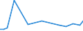 KN 9028 /Exporte /Einheit = Preise (Euro/Tonne) /Partnerland: San Marino /Meldeland: Eur27_2020 /9028:GaszÃ¤hler, FlÃ¼ssigkeitszÃ¤hler Oder ElektrizitÃ¤tszÃ¤hler, Einschl. EichzÃ¤hler DafÃ¼r