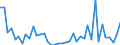 KN 9028 /Exporte /Einheit = Preise (Euro/Tonne) /Partnerland: Weissrussland /Meldeland: Eur27_2020 /9028:GaszÃ¤hler, FlÃ¼ssigkeitszÃ¤hler Oder ElektrizitÃ¤tszÃ¤hler, Einschl. EichzÃ¤hler DafÃ¼r