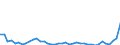 KN 9028 /Exporte /Einheit = Preise (Euro/Tonne) /Partnerland: Russland /Meldeland: Eur27_2020 /9028:GaszÃ¤hler, FlÃ¼ssigkeitszÃ¤hler Oder ElektrizitÃ¤tszÃ¤hler, Einschl. EichzÃ¤hler DafÃ¼r