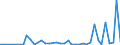 KN 9028 /Exporte /Einheit = Preise (Euro/Tonne) /Partnerland: Turkmenistan /Meldeland: Eur27_2020 /9028:GaszÃ¤hler, FlÃ¼ssigkeitszÃ¤hler Oder ElektrizitÃ¤tszÃ¤hler, Einschl. EichzÃ¤hler DafÃ¼r