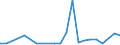 KN 9028 /Exporte /Einheit = Preise (Euro/Tonne) /Partnerland: Tadschikistan /Meldeland: Eur27_2020 /9028:GaszÃ¤hler, FlÃ¼ssigkeitszÃ¤hler Oder ElektrizitÃ¤tszÃ¤hler, Einschl. EichzÃ¤hler DafÃ¼r