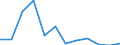 KN 9028 /Exporte /Einheit = Preise (Euro/Tonne) /Partnerland: Serb.-mont. /Meldeland: Eur15 /9028:GaszÃ¤hler, FlÃ¼ssigkeitszÃ¤hler Oder ElektrizitÃ¤tszÃ¤hler, Einschl. EichzÃ¤hler DafÃ¼r
