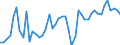 KN 9028 /Exporte /Einheit = Preise (Euro/Tonne) /Partnerland: Sudan /Meldeland: Eur27_2020 /9028:GaszÃ¤hler, FlÃ¼ssigkeitszÃ¤hler Oder ElektrizitÃ¤tszÃ¤hler, Einschl. EichzÃ¤hler DafÃ¼r