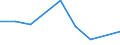 KN 9028 /Exporte /Einheit = Preise (Euro/Tonne) /Partnerland: Süd-sudan /Meldeland: Eur27_2020 /9028:GaszÃ¤hler, FlÃ¼ssigkeitszÃ¤hler Oder ElektrizitÃ¤tszÃ¤hler, Einschl. EichzÃ¤hler DafÃ¼r