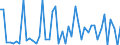 KN 9028 /Exporte /Einheit = Preise (Euro/Tonne) /Partnerland: Tschad /Meldeland: Eur27_2020 /9028:GaszÃ¤hler, FlÃ¼ssigkeitszÃ¤hler Oder ElektrizitÃ¤tszÃ¤hler, Einschl. EichzÃ¤hler DafÃ¼r