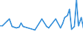 KN 9028 /Exporte /Einheit = Preise (Euro/Tonne) /Partnerland: Guinea-biss. /Meldeland: Eur27_2020 /9028:GaszÃ¤hler, FlÃ¼ssigkeitszÃ¤hler Oder ElektrizitÃ¤tszÃ¤hler, Einschl. EichzÃ¤hler DafÃ¼r