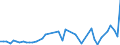 KN 9028 /Exporte /Einheit = Preise (Euro/Tonne) /Partnerland: Zentralaf.republik /Meldeland: Eur27_2020 /9028:GaszÃ¤hler, FlÃ¼ssigkeitszÃ¤hler Oder ElektrizitÃ¤tszÃ¤hler, Einschl. EichzÃ¤hler DafÃ¼r