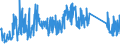 CN 90291000 /Exports /Unit = Prices (Euro/ton) /Partner: Norway /Reporter: Eur27_2020 /90291000:Revolution Counters, Production Counters, Taximeters, Milometers, Pedometers and the Like (Excl. Gas, Liquid and Electricity Meters)