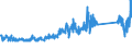 CN 90291000 /Exports /Unit = Prices (Euro/ton) /Partner: Poland /Reporter: Eur27_2020 /90291000:Revolution Counters, Production Counters, Taximeters, Milometers, Pedometers and the Like (Excl. Gas, Liquid and Electricity Meters)