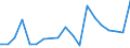 CN 90291000 /Exports /Unit = Prices (Euro/ton) /Partner: Senegal /Reporter: Eur27_2020 /90291000:Revolution Counters, Production Counters, Taximeters, Milometers, Pedometers and the Like (Excl. Gas, Liquid and Electricity Meters)