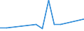CN 90291000 /Exports /Unit = Prices (Euro/ton) /Partner: Guinea Biss. /Reporter: Eur27_2020 /90291000:Revolution Counters, Production Counters, Taximeters, Milometers, Pedometers and the Like (Excl. Gas, Liquid and Electricity Meters)