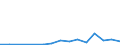 CN 90291000 /Exports /Unit = Prices (Euro/ton) /Partner: Guinea /Reporter: Eur27_2020 /90291000:Revolution Counters, Production Counters, Taximeters, Milometers, Pedometers and the Like (Excl. Gas, Liquid and Electricity Meters)