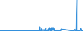 CN 90291000 /Exports /Unit = Prices (Euro/ton) /Partner: Cameroon /Reporter: Eur27_2020 /90291000:Revolution Counters, Production Counters, Taximeters, Milometers, Pedometers and the Like (Excl. Gas, Liquid and Electricity Meters)