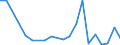 CN 90291000 /Exports /Unit = Prices (Euro/ton) /Partner: Congo (Dem. Rep.) /Reporter: Eur27_2020 /90291000:Revolution Counters, Production Counters, Taximeters, Milometers, Pedometers and the Like (Excl. Gas, Liquid and Electricity Meters)