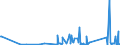 CN 90291000 /Exports /Unit = Prices (Euro/ton) /Partner: Congo (Dem. Rep.) /Reporter: Eur27_2020 /90291000:Revolution Counters, Production Counters, Taximeters, Milometers, Pedometers and the Like (Excl. Gas, Liquid and Electricity Meters)