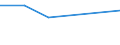 CN 90291000 /Exports /Unit = Prices (Euro/ton) /Partner: Eritrea /Reporter: Eur27_2020 /90291000:Revolution Counters, Production Counters, Taximeters, Milometers, Pedometers and the Like (Excl. Gas, Liquid and Electricity Meters)