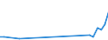 CN 90292031 /Exports /Unit = Prices (Euro/ton) /Partner: Centr.africa /Reporter: European Union /90292031:Speed Indicators for Land Vehicles