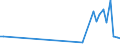 CN 90292031 /Exports /Unit = Prices (Euro/ton) /Partner: Congo (Dem. Rep.) /Reporter: Eur27_2020 /90292031:Speed Indicators for Land Vehicles