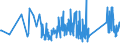 CN 90292038 /Exports /Unit = Prices (Euro/ton) /Partner: Luxembourg /Reporter: Eur27_2020 /90292038:Speed Indicators and Tachometers (Excl. for Land Vehicles)