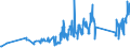 CN 90292038 /Exports /Unit = Prices (Euro/ton) /Partner: Latvia /Reporter: Eur27_2020 /90292038:Speed Indicators and Tachometers (Excl. for Land Vehicles)