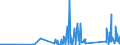 CN 90292038 /Exports /Unit = Prices (Euro/ton) /Partner: Nigeria /Reporter: Eur27_2020 /90292038:Speed Indicators and Tachometers (Excl. for Land Vehicles)